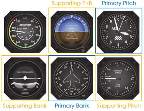 Image result for Instrument Flying Boldmethod