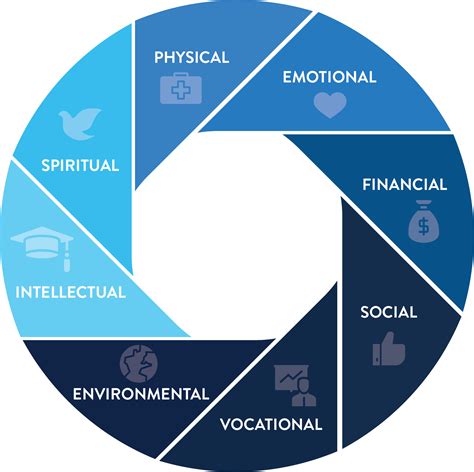 Health Wellness Program 的图像结果