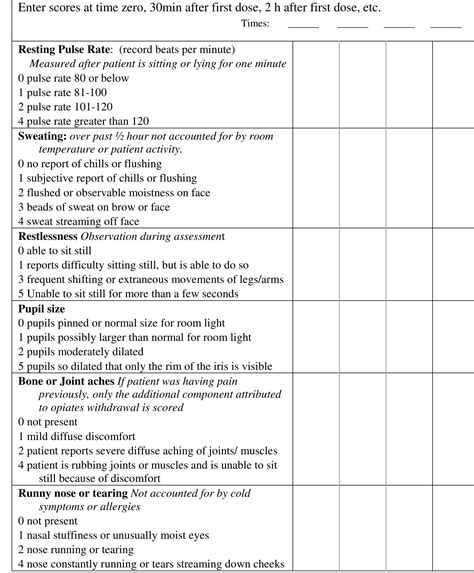 Table 1 - Clinical Opiate Withdrawal Scale (COWS