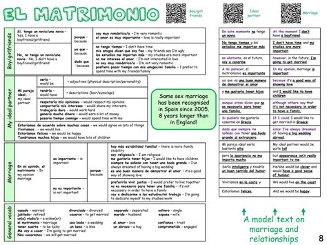 Easy GCSE Spanish Vocabulary Organizer: PDFs, Flashcards & QR Codes ...