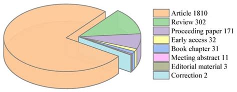 Mapping Research on Microbial Fuel Cells in Wastewater Treatment: A Co ...