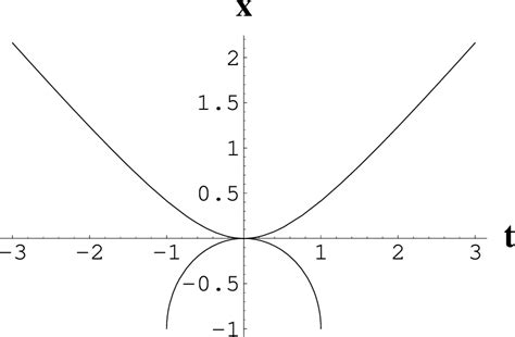 Image result for Quantum Color Dynamics Gluon