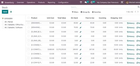 Odoo Inventory Tutorial 的图像结果