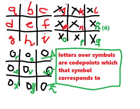 Image result for Tic Tac Toe Code