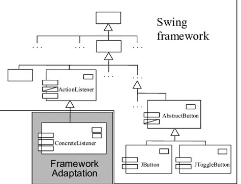 Swing Framework Java 的图像结果