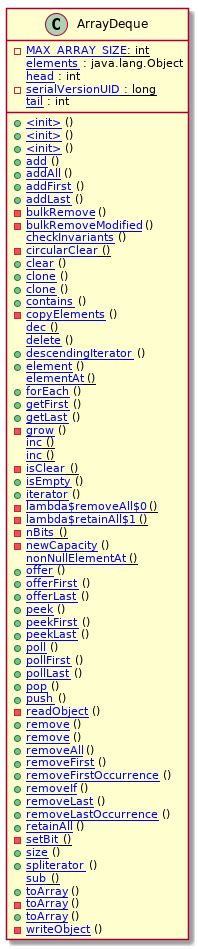 Image result for Bridge Method Java