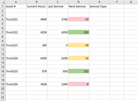 How to Add Recurring Functions On Excel 的图像结果