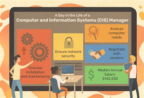 So, What Exactly Does A Systems Analyst Do? – See Jay Systems