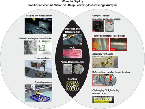 Image result for Machine Vision and Deep Learning Algorithms