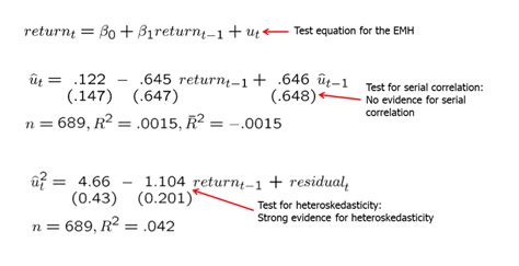 Image result for Testing for Serial Correlation