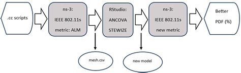 A New Linear Model for the Calculation of Routing Metrics in 802.11s ...