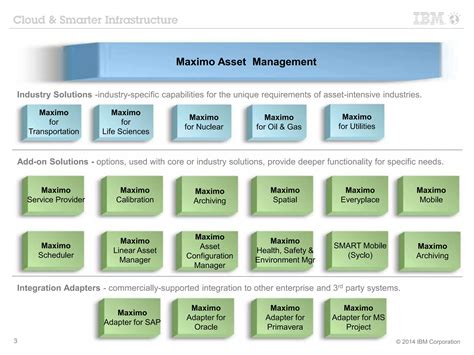 Image result for Free Maximo Training