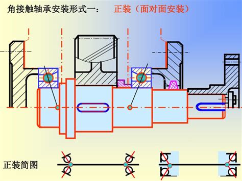 角接触球轴承安装步骤图解及安装注意事项-洛阳宇耐尔精密轴承有限公司