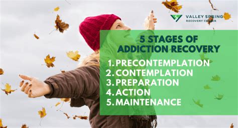 Image result for Recovery From Addiction