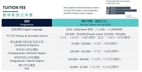 2023年美国高中留学费用多少？留学花销大揭秘！