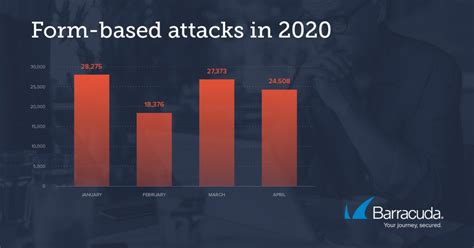 Image result for Electronic Attack Request Form