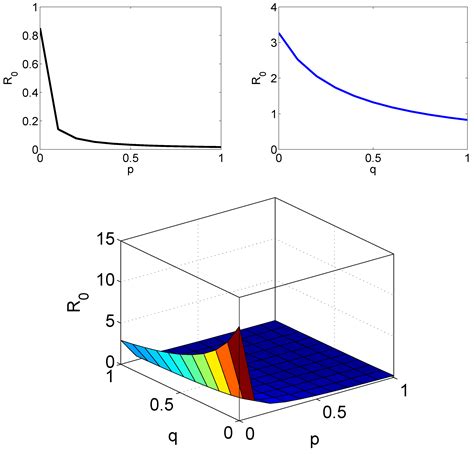 Global Dynamics of an SIQR Model with Vaccination and Elimination ...