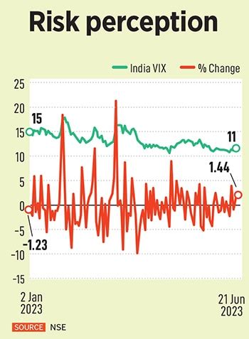 Stock markets' dream rally: Is there more room to run?