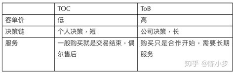 B2B案例营销的九大招式（五千字详解） - 知乎