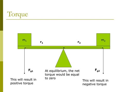 Image result for Torque Equilibrium Example