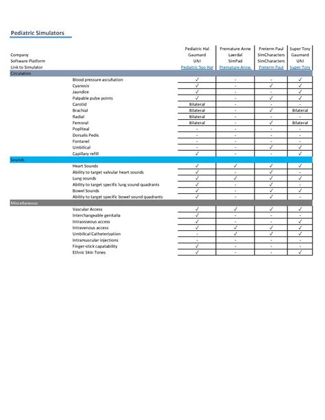 Image result for Paediatric Surgery Simulation Models