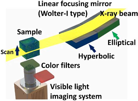 Image result for Maxwell Material Tutorial