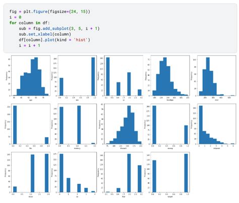 Image result for Classification Algorithms Chart Machine Learning