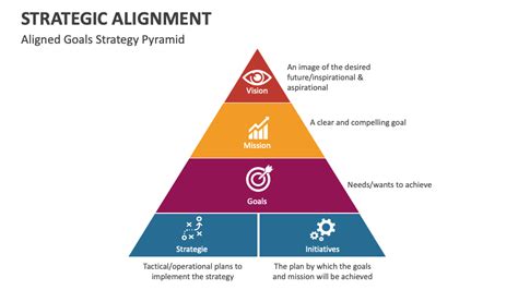 Image result for Strategic Planning Alignment