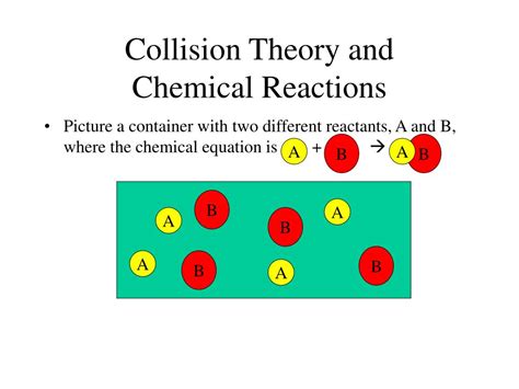Collision Theory Model H2O2 的图像结果