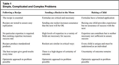 Image result for Complex Question Examples