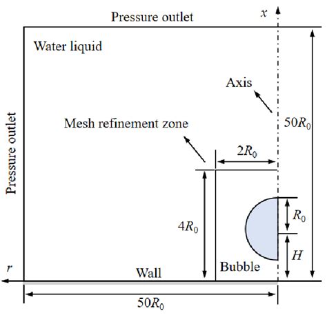 Image result for Domain of Computer Science