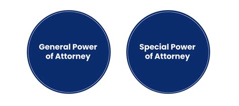 The concept of Revocation of Power of Attorney in India - Enterslice