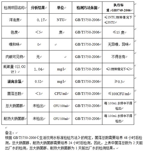 自来水公司出厂水日报20220615-如东县人民政府