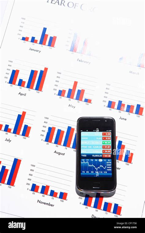 Image result for Android Stock Multiple Time Frame Chart