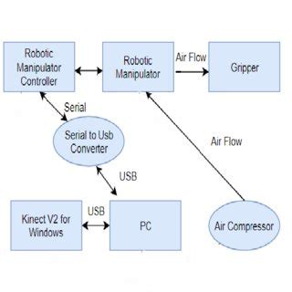 Image result for Hardware Driver Module Robotic Community