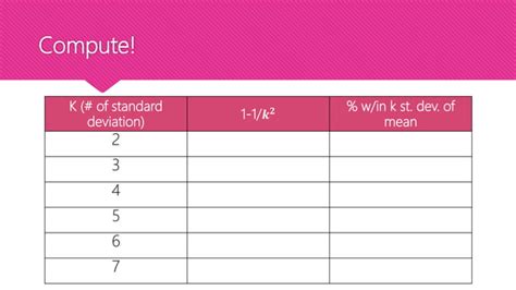 Image result for Chebyshevs Theorem Proof