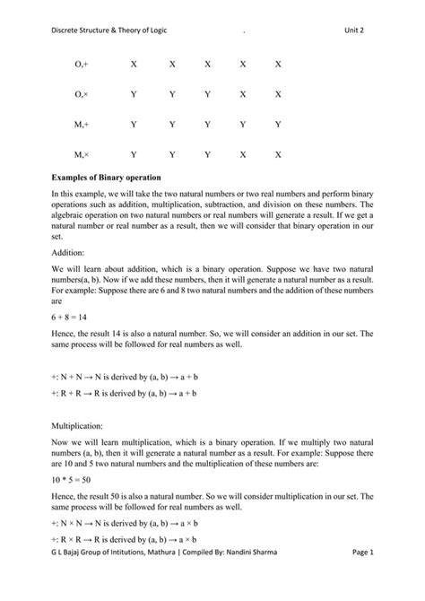 Algebraic Structure 的图像结果