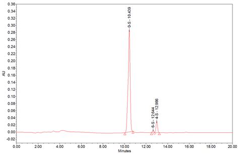A Novel Hyaluronic Acid Matrix Ingredient with Regenerative, Anti-Aging ...