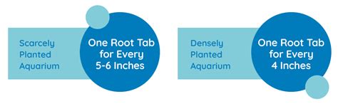 AQUAVITALS Root Tabs - for Planted Aquarium (50G - 20 Tabs), Granules ...