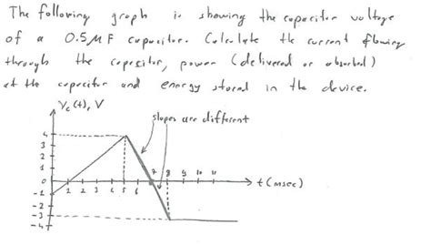 Image result for Capacitor Values Variance Graph
