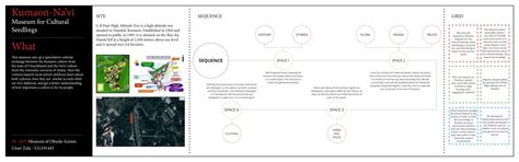 Kumaon-Na’vi : Museum for Cultural Seedlings | CEPT - Portfolio