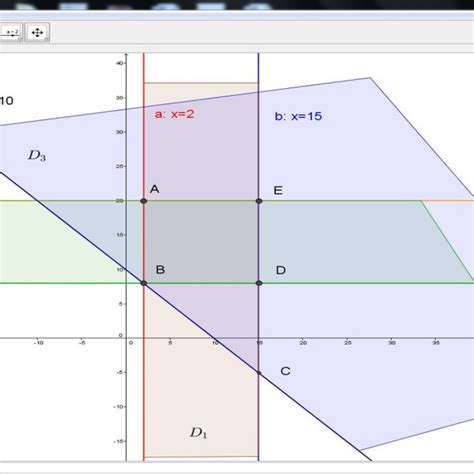 Image result for Linear Programming Problem Using GeoGebra