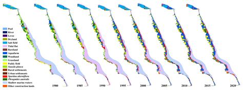 Response of Landscape Evolution to Human Disturbances in the Coastal ...