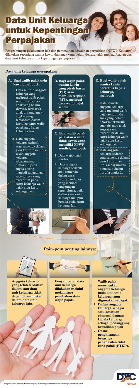 Data Unit Keluarga untuk Kepentingan Perpajakan