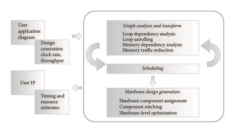 Image result for HLS Science Algorithm Processing Flow