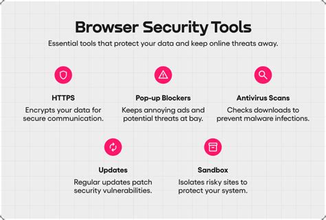 Image result for Safe Web Anti-Hacking Browser