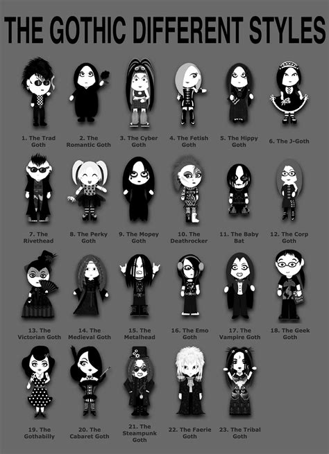 the gothic different styles | Types of goth, Hippie goth, Goth aesthetic