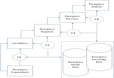 Image result for Intelligent Support System