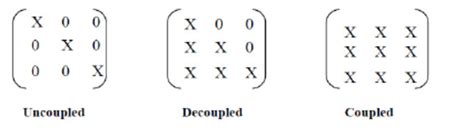 Image result for Types of Design with Example