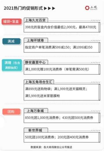 300抵100元消费券如何使用？上海最新消费券使用攻略来了——上海热线消费频道